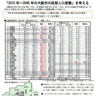 「2015年〜2045年の大阪市の区部人口変動」を考える