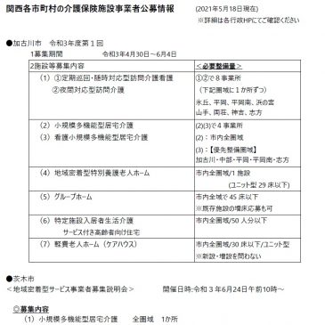 2021.5.18 関西各市町村の介護保険施設事業者公募情報