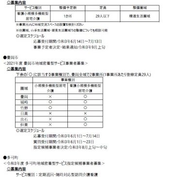 2021.6.21 関西各市町村の介護保険施設事業者公募情報