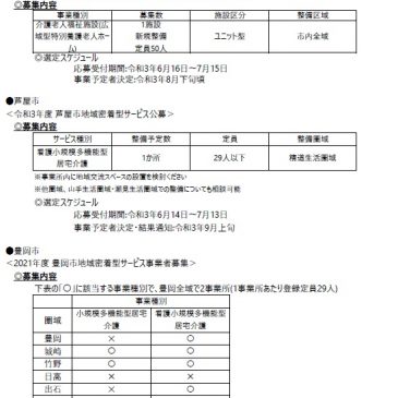 2021.6.25 関西各市町村の介護保険施設事業者公募情報