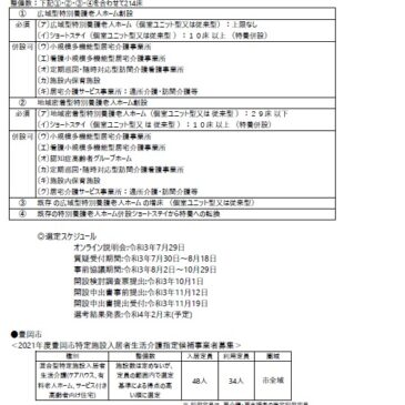 2021.8.4 関西各市町村の介護保険施設事業者公募情報