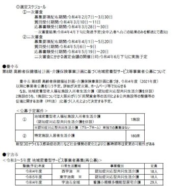 2022.4.1 関西各市町村の介護保険施設事業者公募情報
