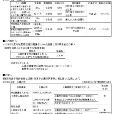 2022.7.1 関西各市町村の介護保険施設事業者公募情報