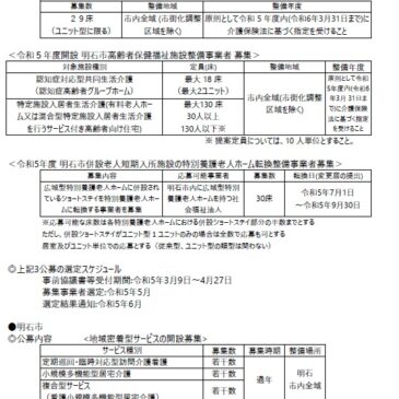 2023.4.1 関西各市町村の介護保険施設事業者公募情報