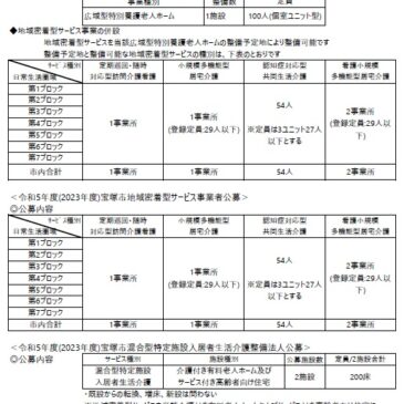 2024.2.1 関西各市町村の介護保険施設事業者公募情報