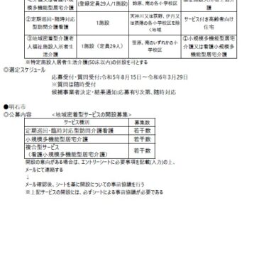 2024.3.1 関西各市町村の介護保険施設事業者公募情報