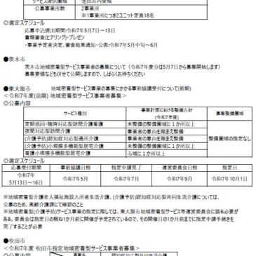 2025.5.1 関西各市町村の介護保険施設事業者公募情報