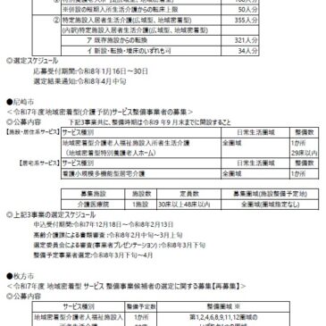 2026.1.1 関西各市町村の介護保険施設事業者公募情報