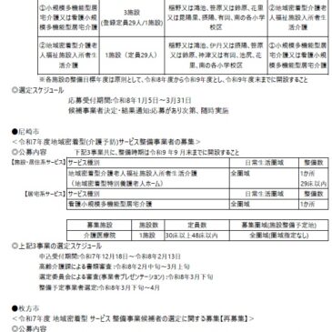 2026.2.1 関西各市町村の介護保険施設事業者公募情報